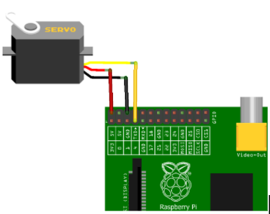 Application Interface